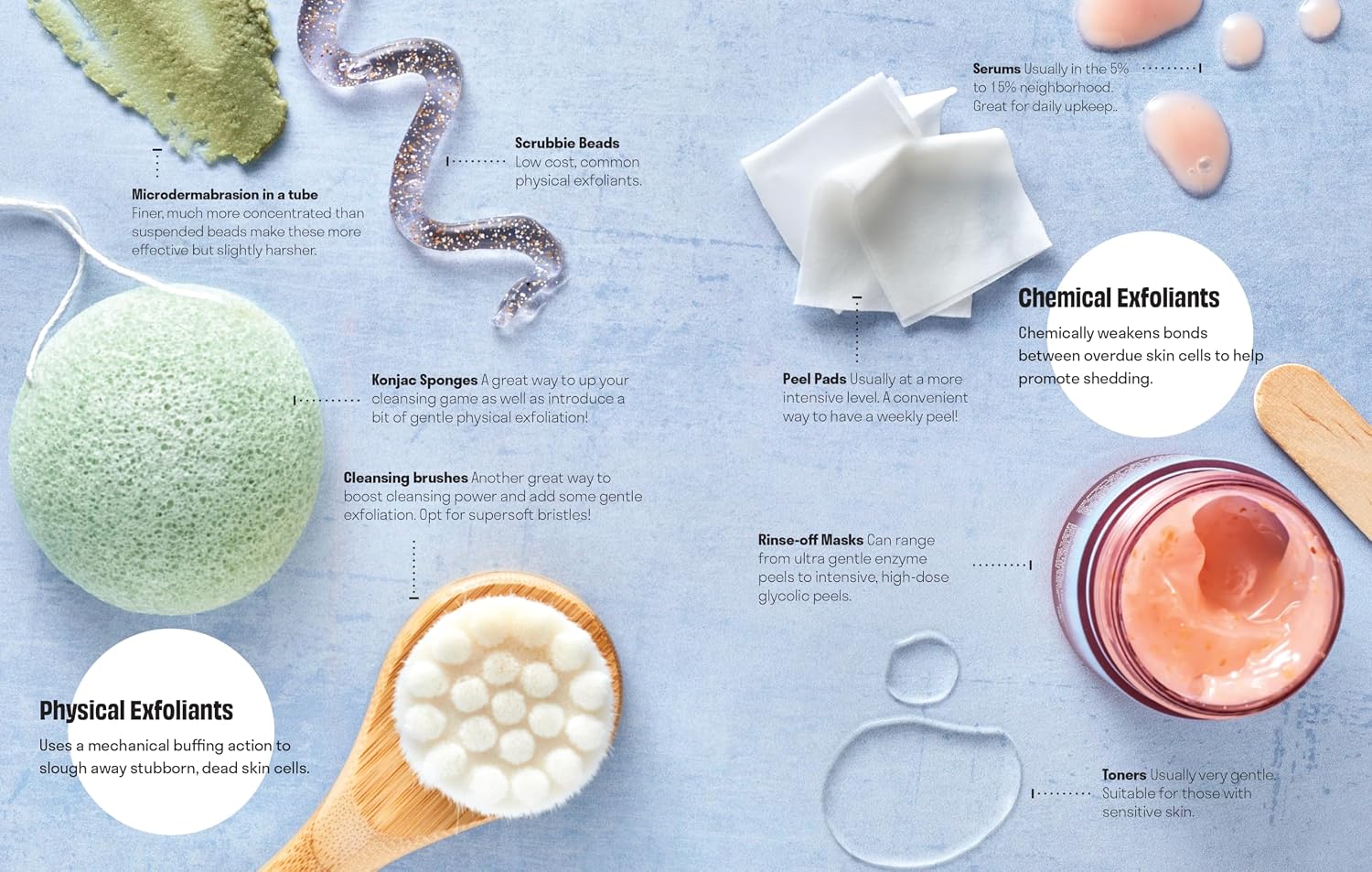 Skincare Decoded: Revised and Expanded: The Practical Guide to Beautiful Skin